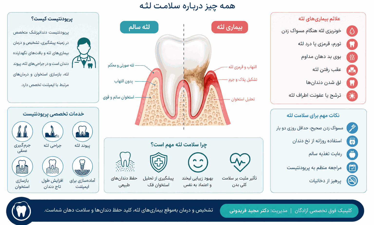 متخصص پریودنتیست در کرج